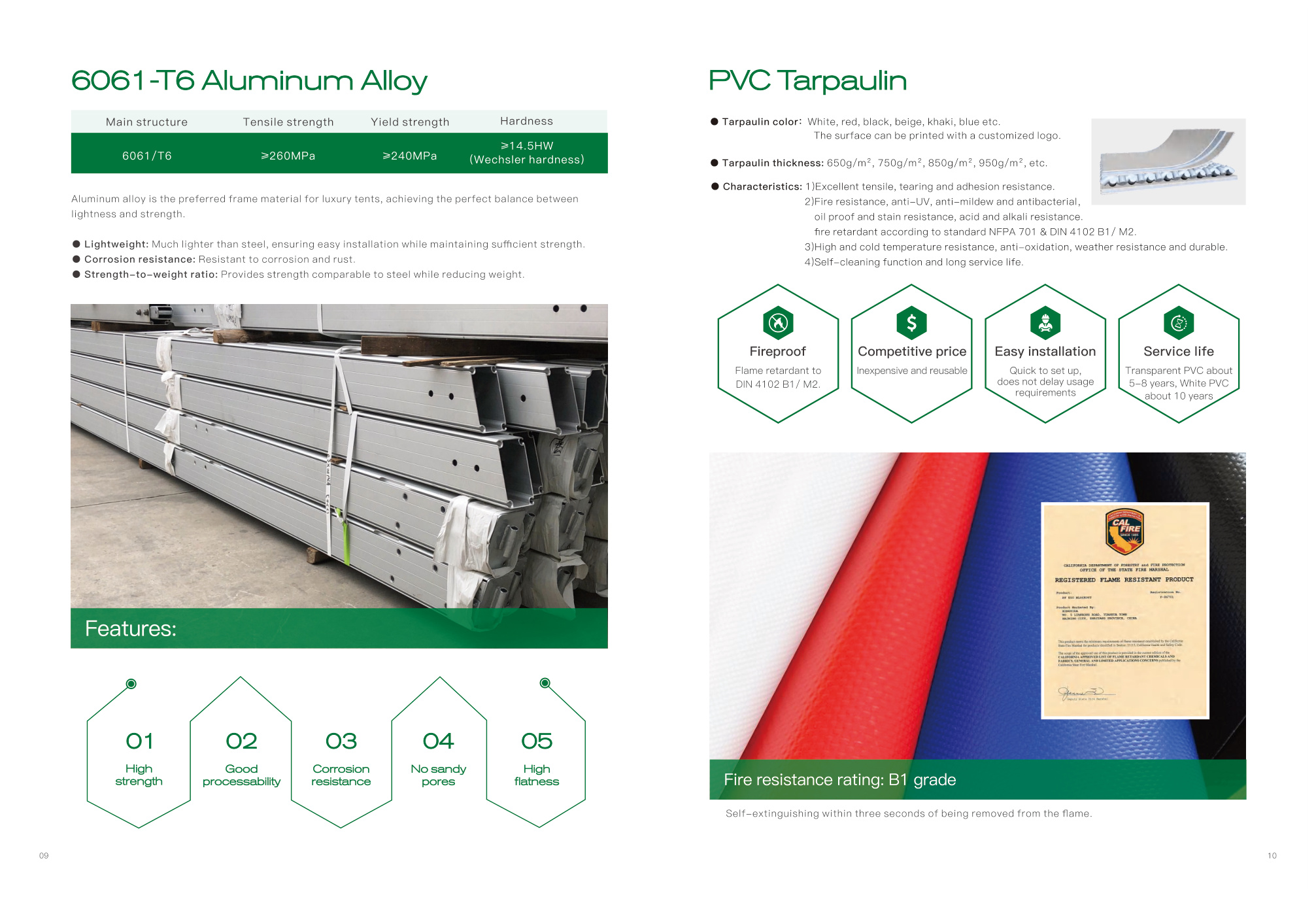 6061-T6 Aluminum Alloy & Flame-Retardant PVC