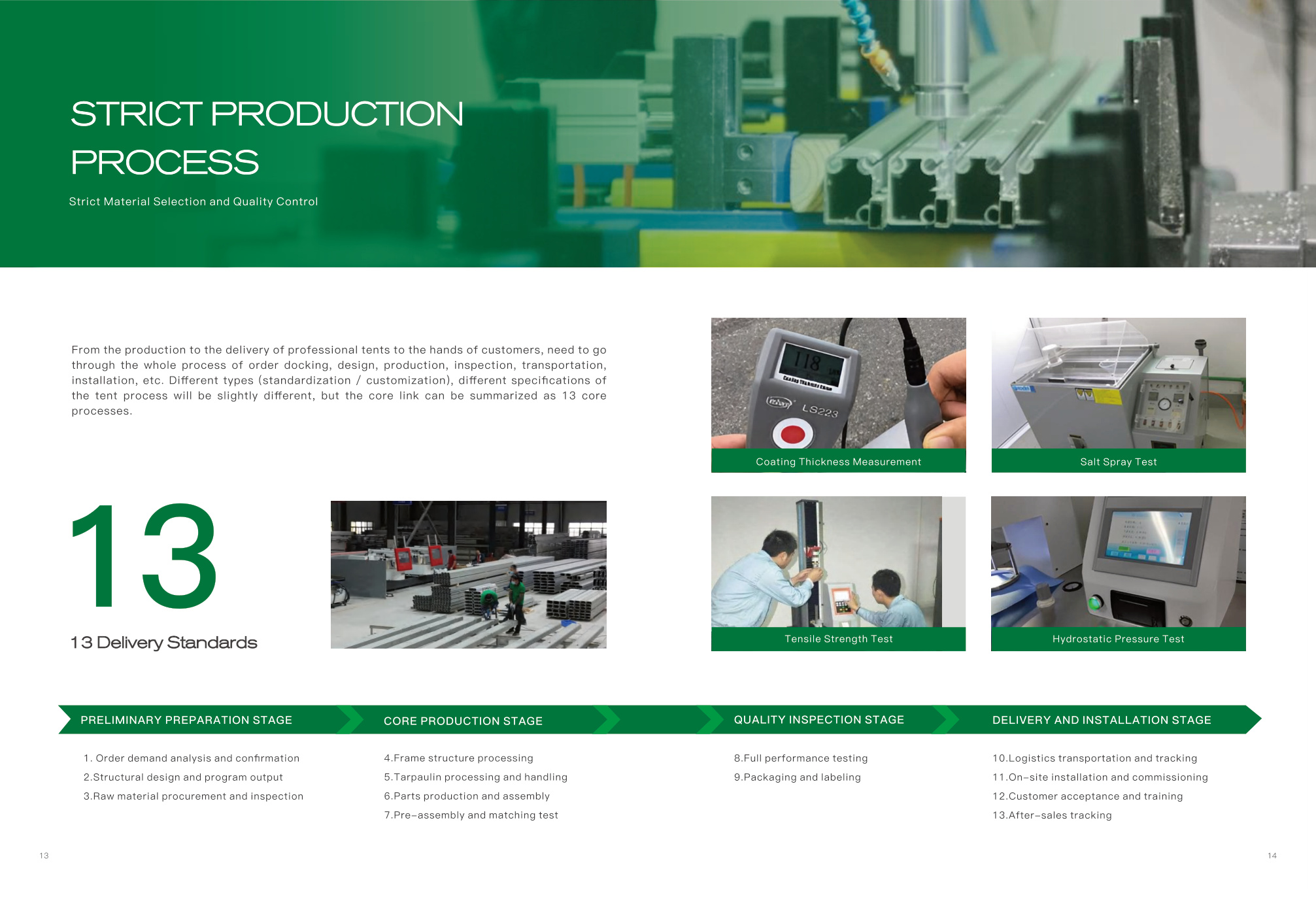 13 Quality Delivery Standards & Lab Testing